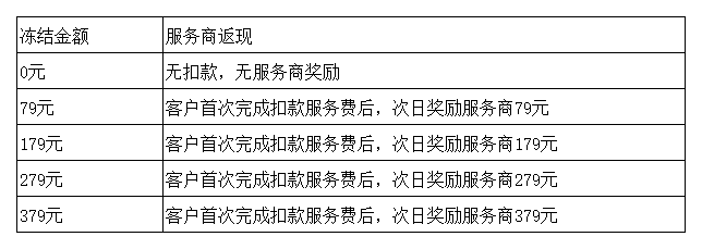 1561094448807372.png  XLS 工作表.png